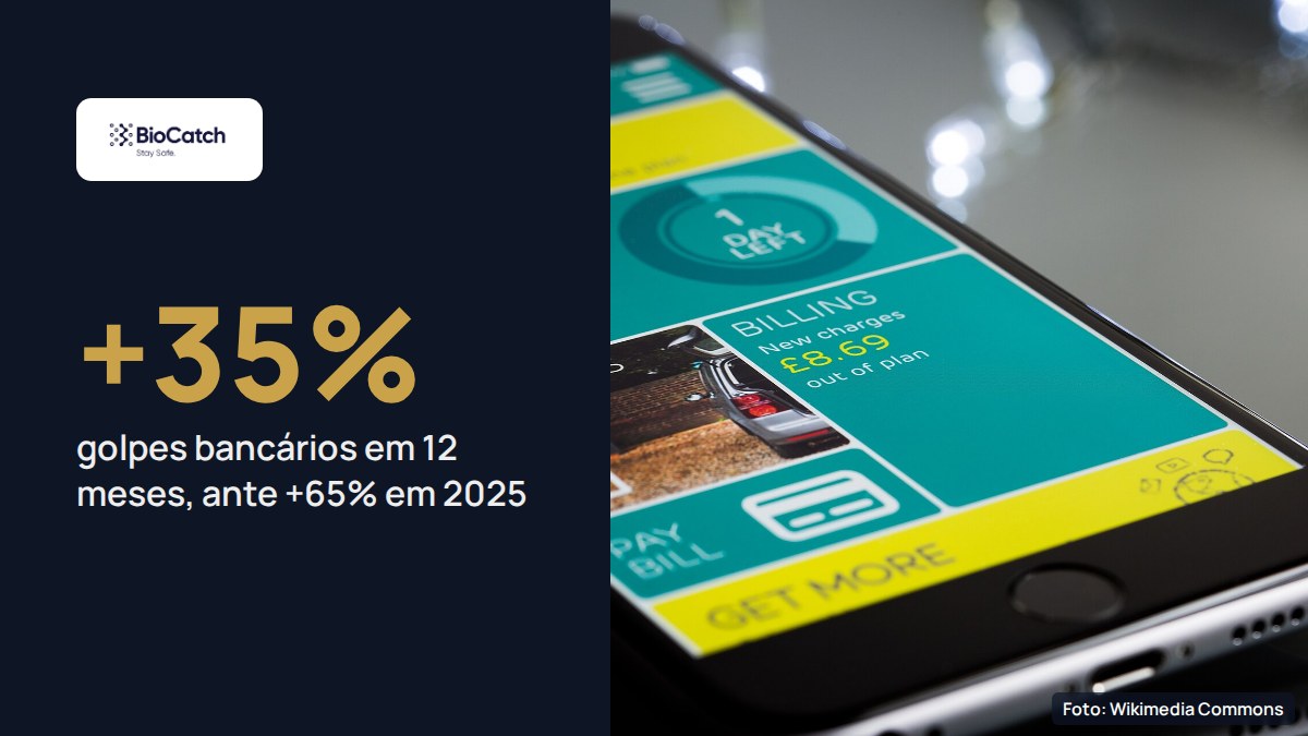 Golpes bancários sobem 35% em 12 meses, metade do ritmo de 2025, aponta BioCatch
