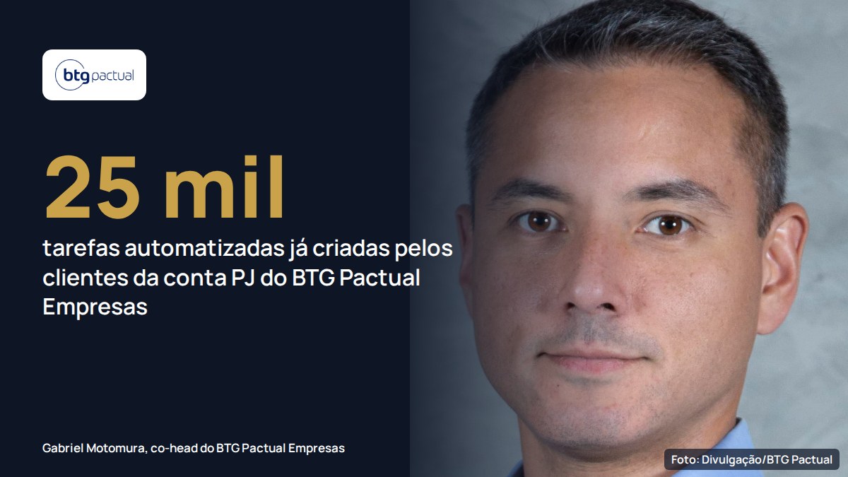 Clientes PJ do BTG já criaram 25 mil tarefas automatizadas na conta
