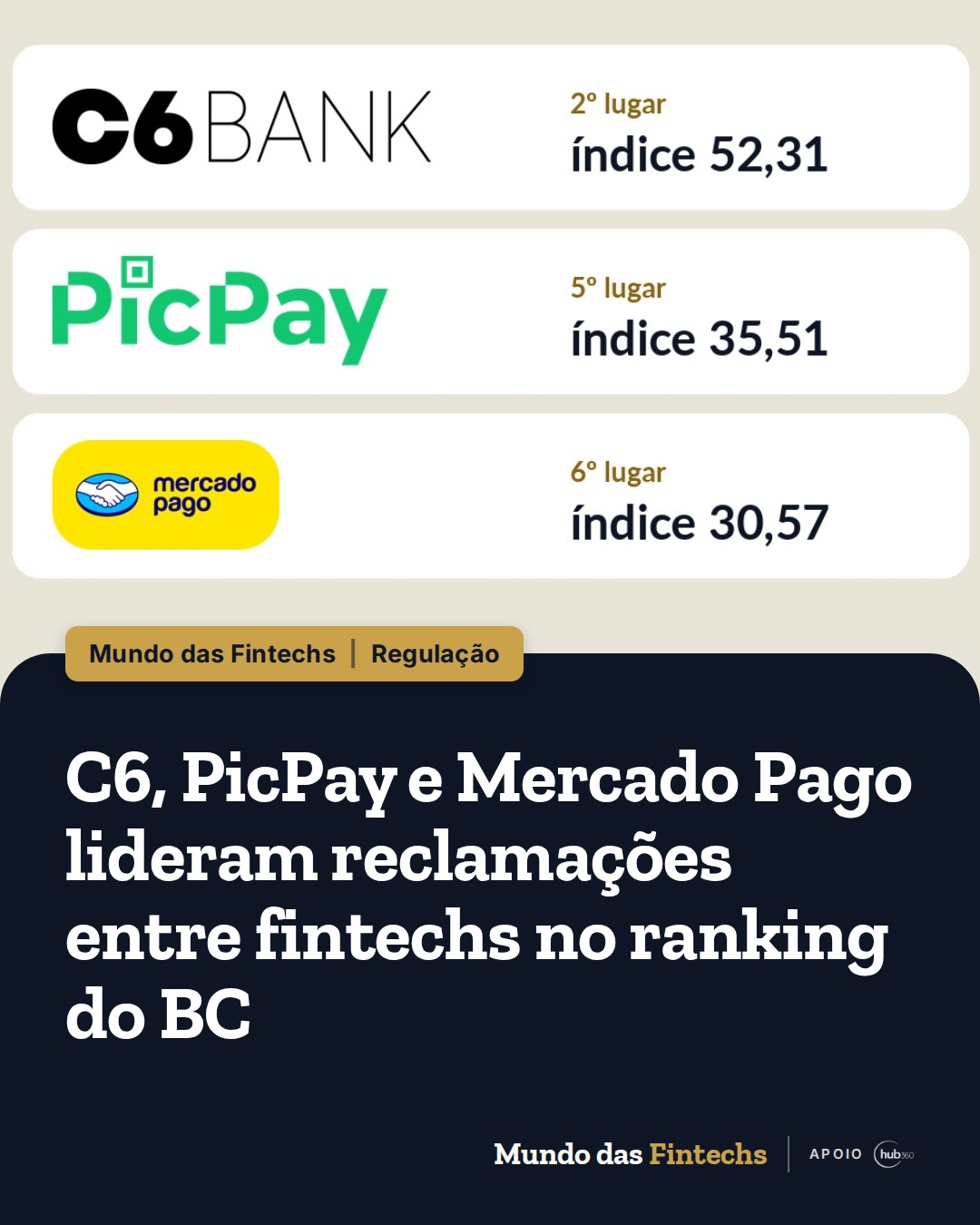 C6, PicPay e Mercado Pago lideram reclamações entre fintechs no ranking do BC do 3º tri; C6 tem…
