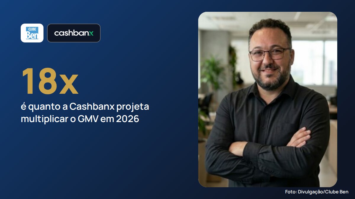Clube Ben investe na Cashbanx, que projeta multiplicar o GMV por 18 em 2026