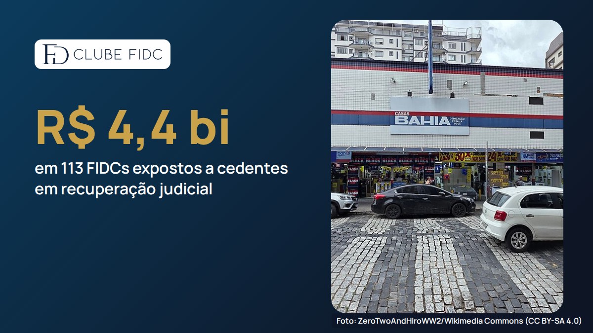 113 FIDCs têm R$ 4,4 bilhões expostos a cedentes em recuperação judicial, aponta Clube FIDC