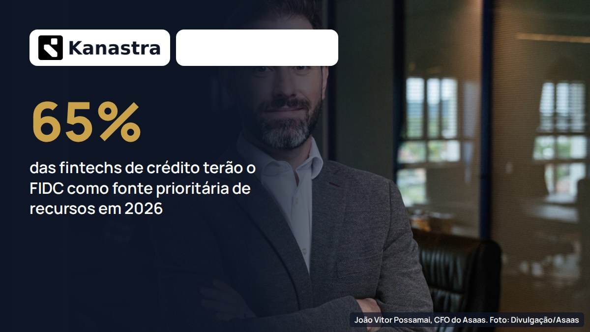 FIDC vira fonte prioritária de 65% das fintechs de crédito; na Kanastra, patrimônio dos fundos de fintechs cresce 49% em 12 meses