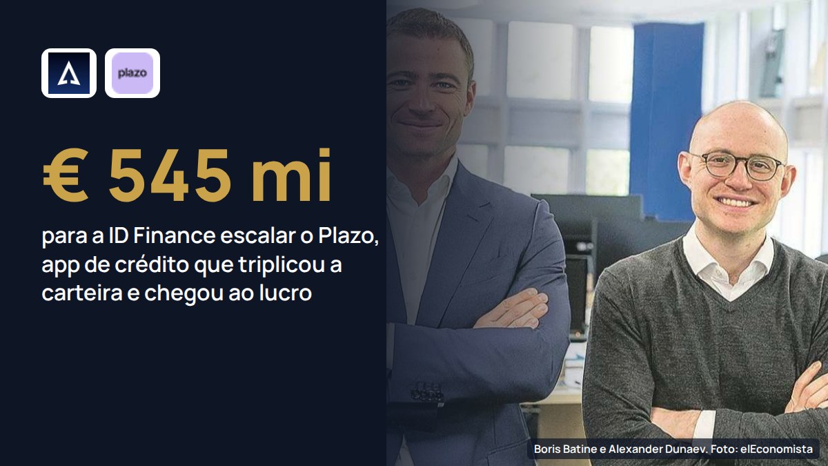 ID Finance capta 545 milhões de euros para escalar o app de crédito Plazo