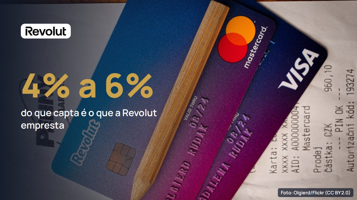 Revolut empresta só 4% a 6% do que capta e ainda não tem data para entrar no crédito à habitação em Portugal