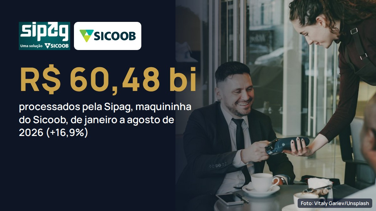 Sipag, maquininha do Sicoob, cresce 16,9% e processa R$ 60,48 bilhões até agosto