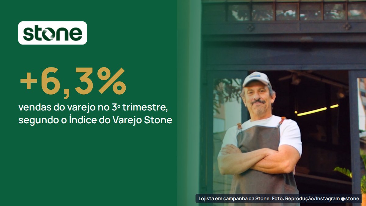 Varejo cresce 6,3% no 3º trimestre, aponta Stone; crédito caro segura móveis e eletrodomésticos