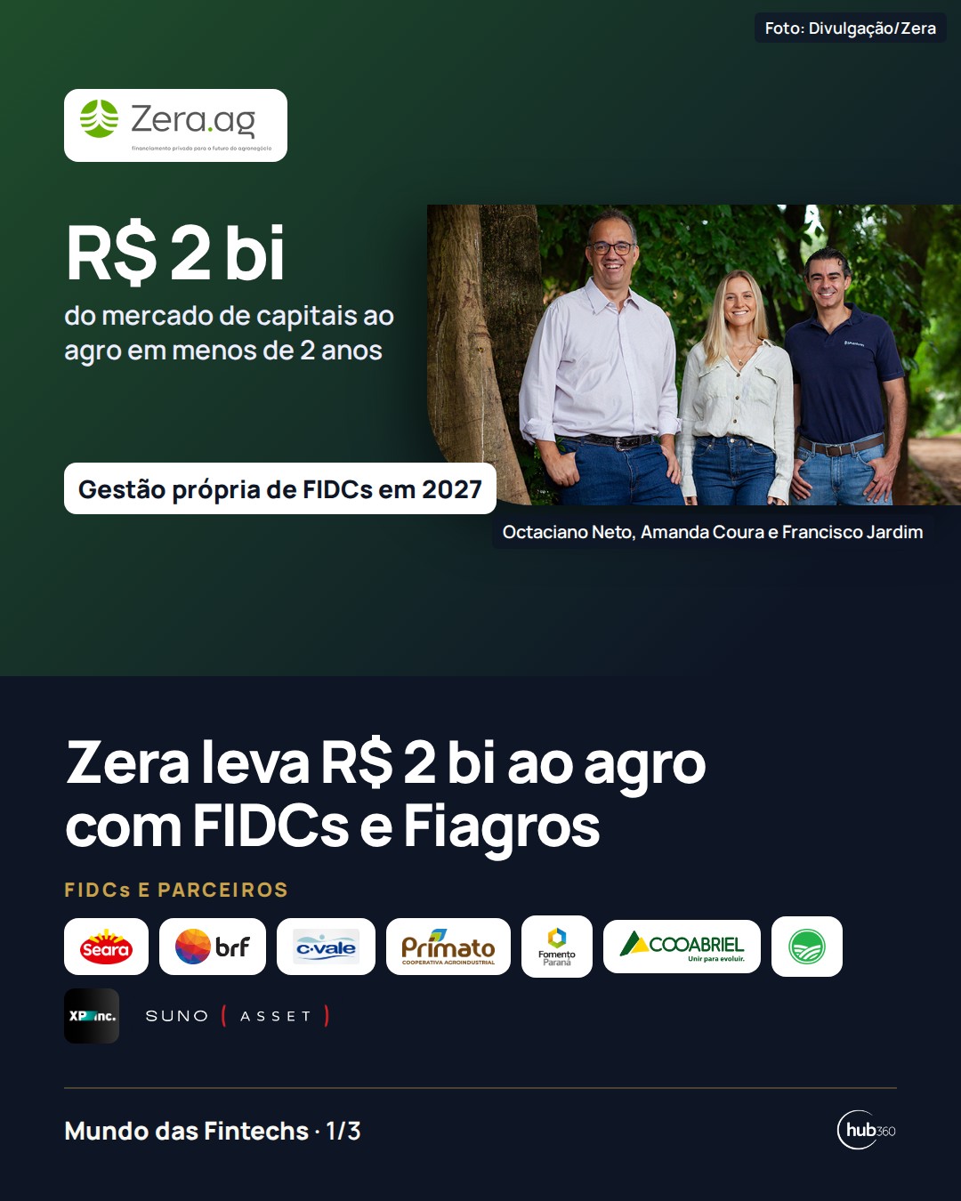 Zera leva R$ 2 bilhões do mercado de capitais ao agro via FIDCs e Fiagros e vai gerir os próprios fundos a partir de 2027